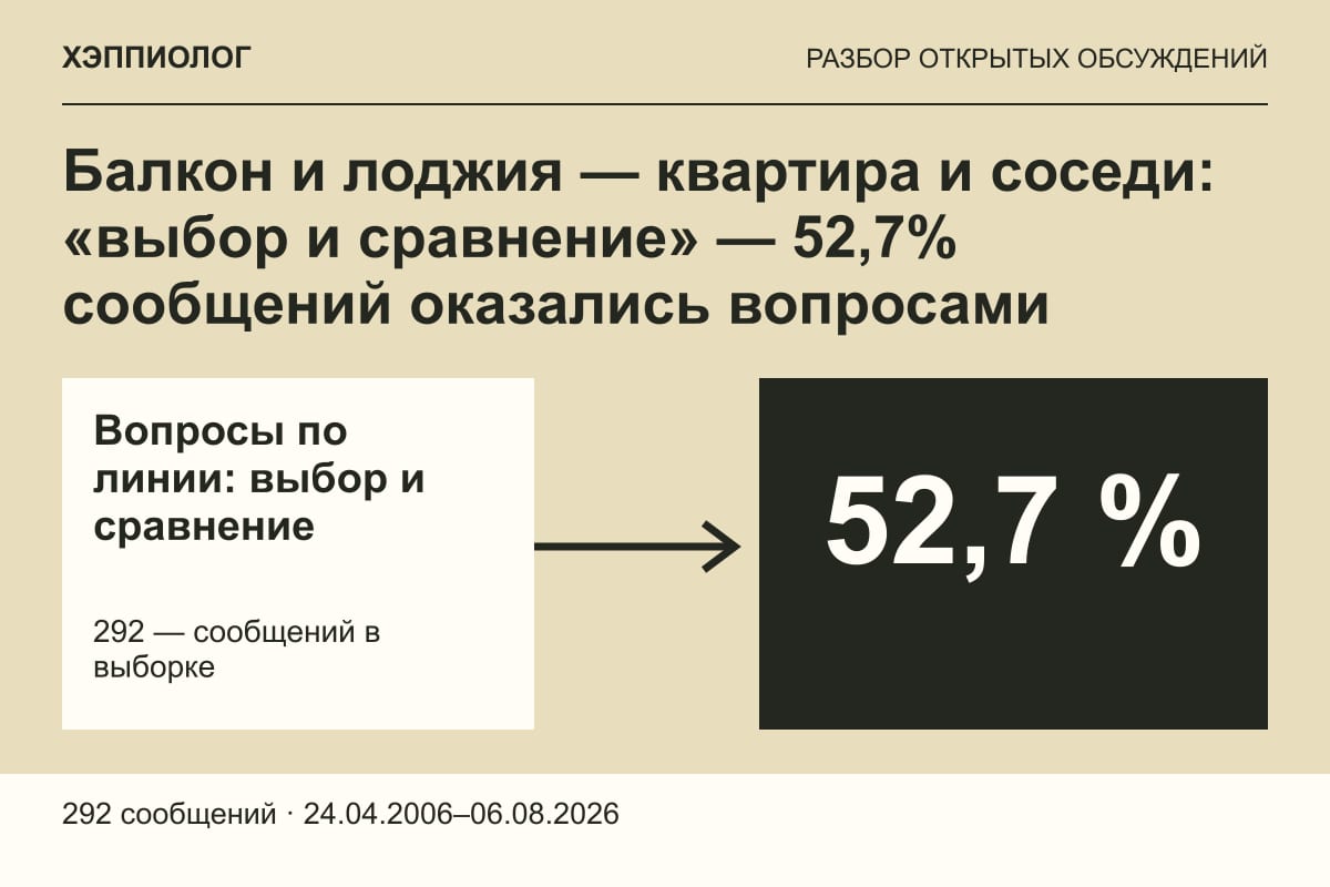 Балкон и лоджия — квартира и соседи: «выбор и сравнение» — 52,7% сообщений оказались вопросами
