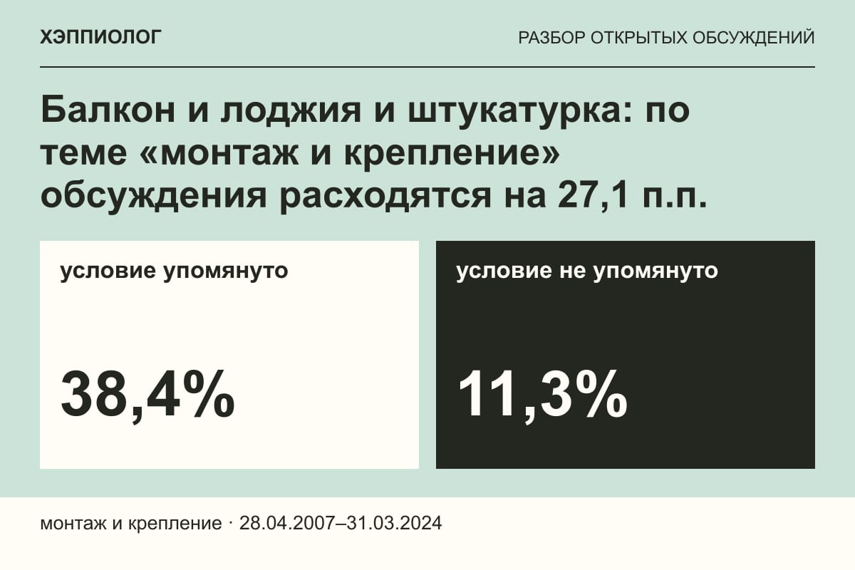 Балкон и лоджия и штукатурка: по теме «монтаж и крепление» обсуждения расходятся на 27,1 п.п.