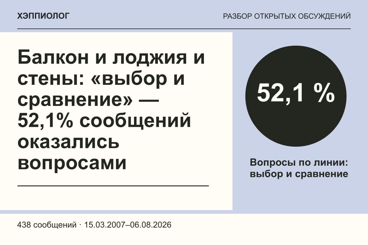 Балкон и лоджия и стены: «выбор и сравнение» — 52,1% сообщений оказались вопросами
