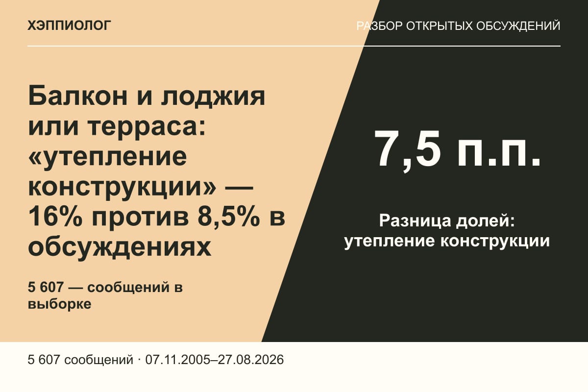 Балкон и лоджия или терраса: «утепление конструкции» — 16% против 8,5% в обсуждениях