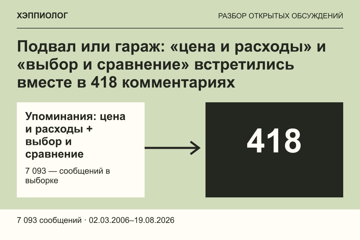 Подвал или гараж: «цена и расходы» и «выбор и сравнение» встретились вместе в 418 комментариях
