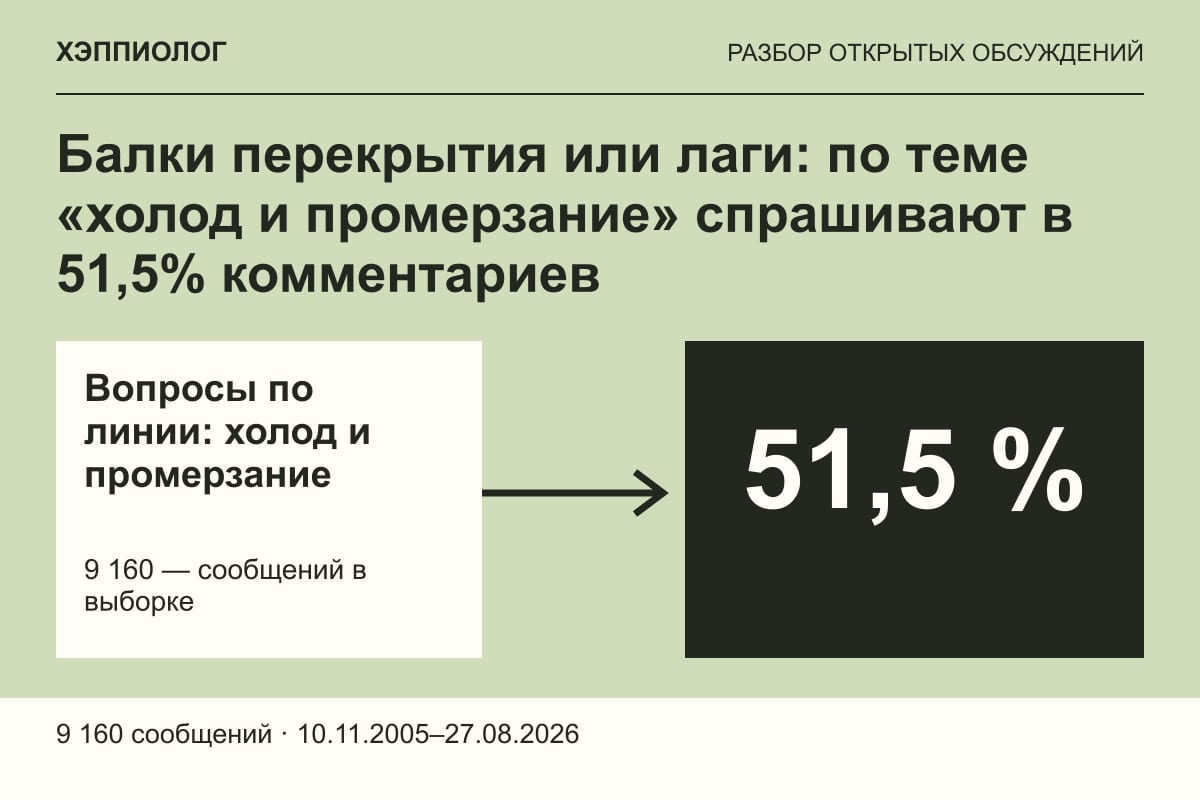 Балки перекрытия или лаги: по теме «холод и промерзание» спрашивают в 51,5% комментариев