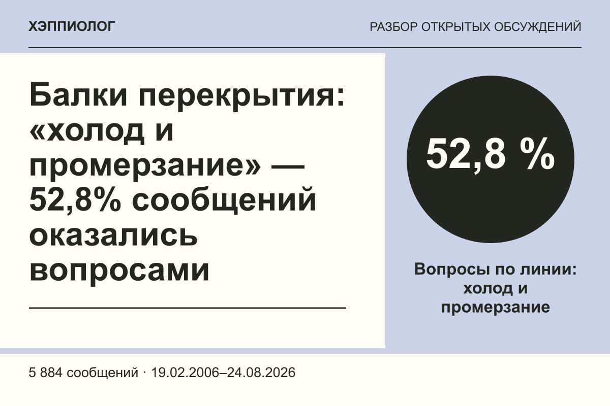 Балки перекрытия: «холод и промерзание» — 52,8% сообщений оказались вопросами