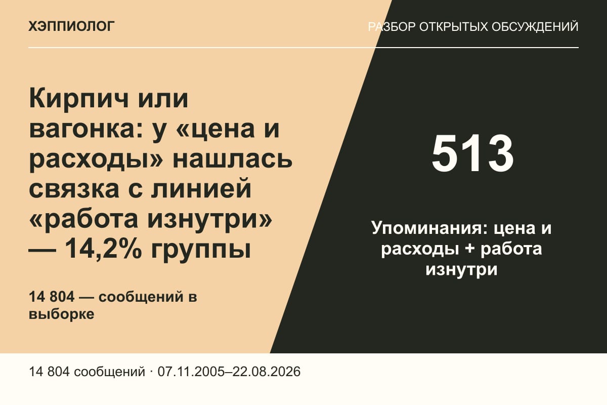 Кирпич или вагонка: у «цена и расходы» нашлась связка с линией «работа изнутри» — 14,2% группы