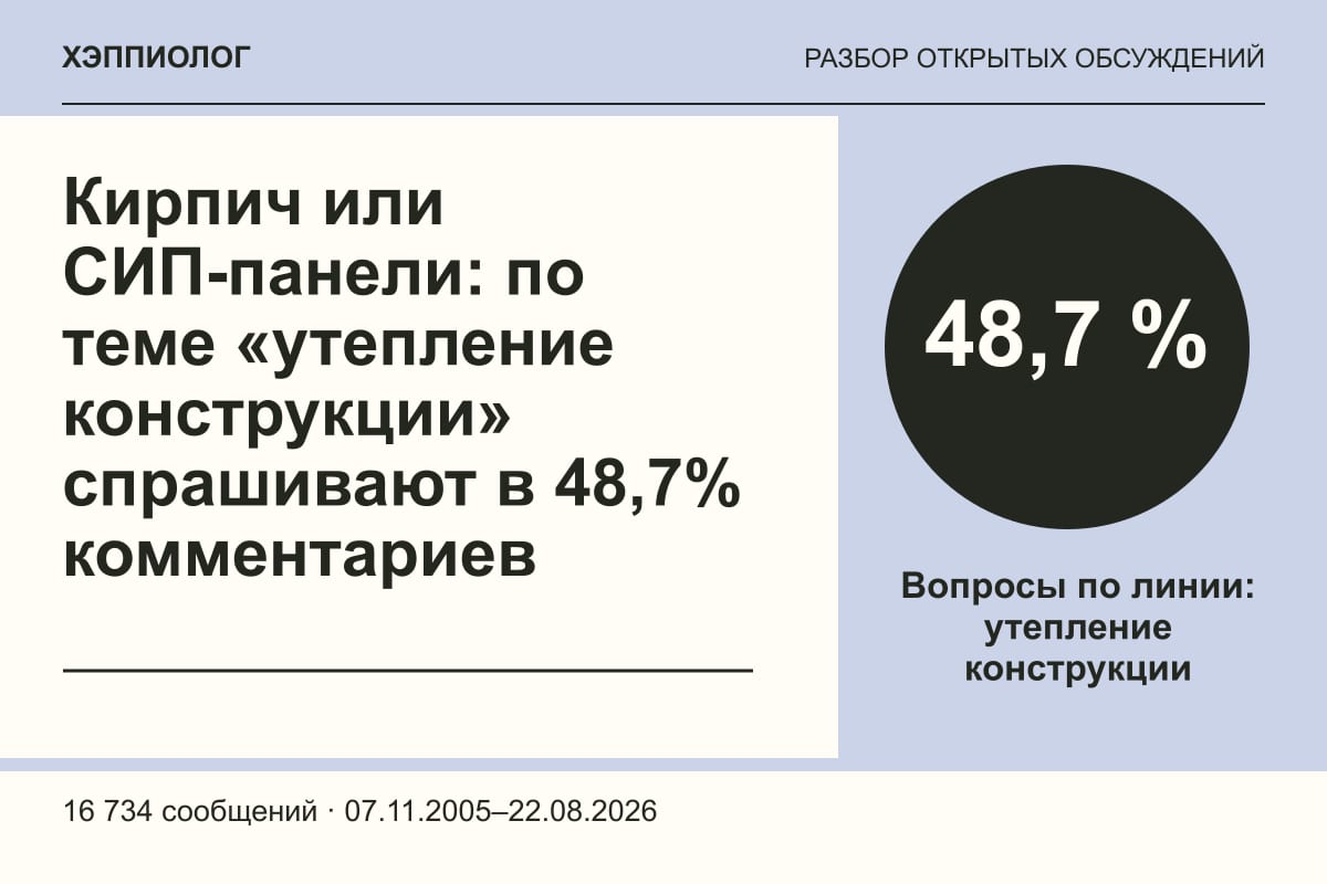 Кирпич или СИП-панели: по теме «утепление конструкции» спрашивают в 48,7% комментариев