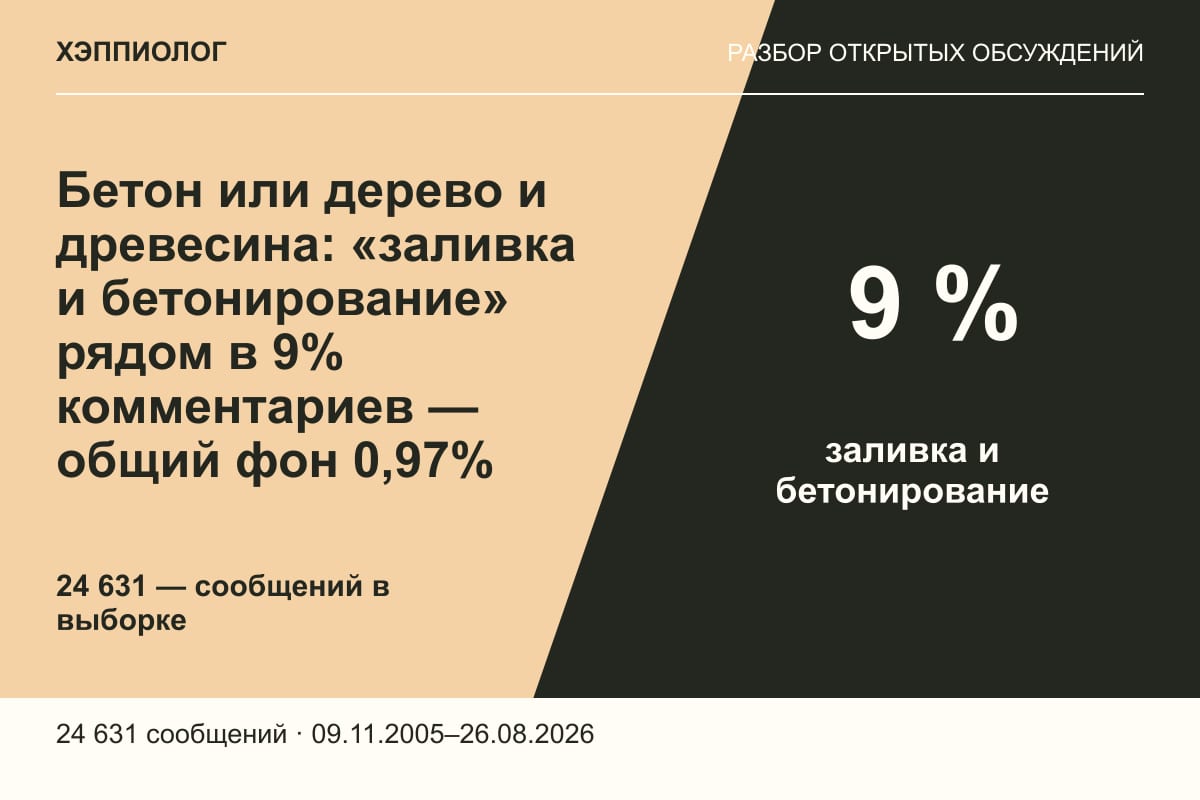 Бетон или дерево и древесина: «заливка и бетонирование» рядом в 9% комментариев — общий фон 0,97%