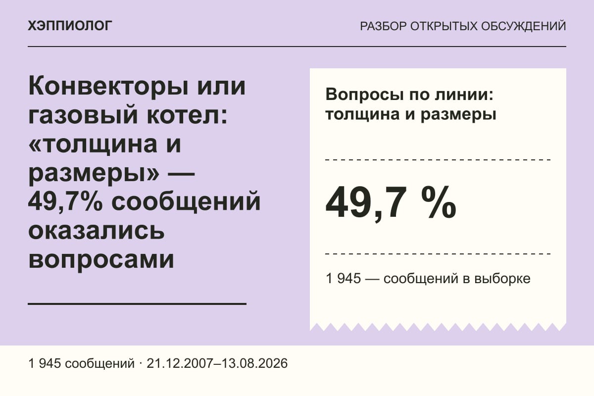 Конвекторы или газовый котел: «толщина и размеры» — 49,7% сообщений оказались вопросами