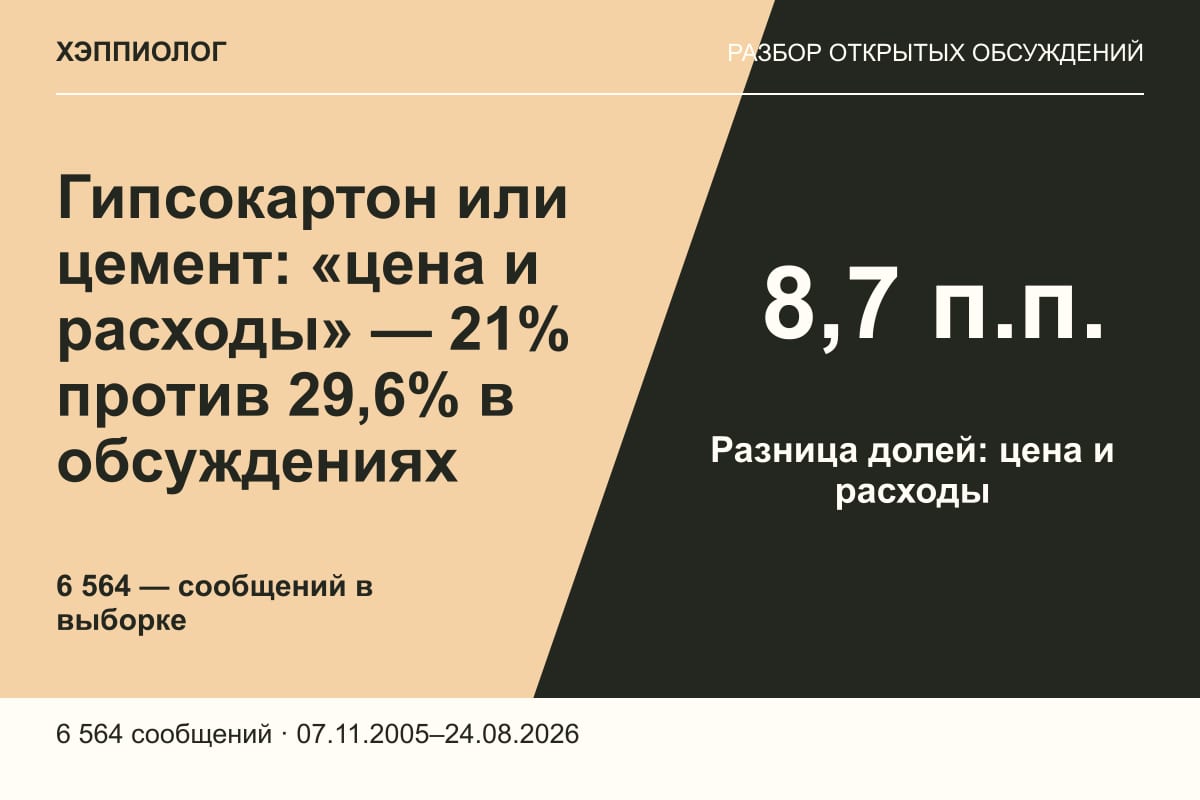 Гипсокартон или цемент: «цена и расходы» — 21% против 29,6% в обсуждениях