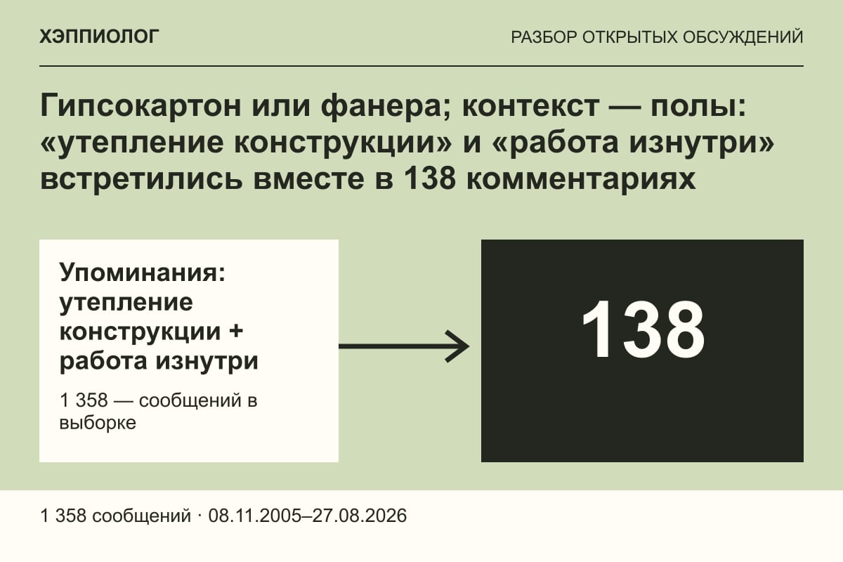 Гипсокартон или фанера; контекст — полы: «утепление конструкции» и «работа изнутри» встретились вместе в 138 комментариях