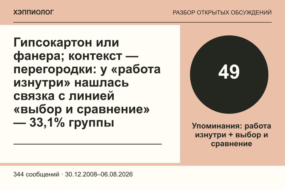 Гипсокартон или фанера; контекст — перегородки: у «работа изнутри» нашлась связка с линией «выбор и сравнение» — 33,1% группы