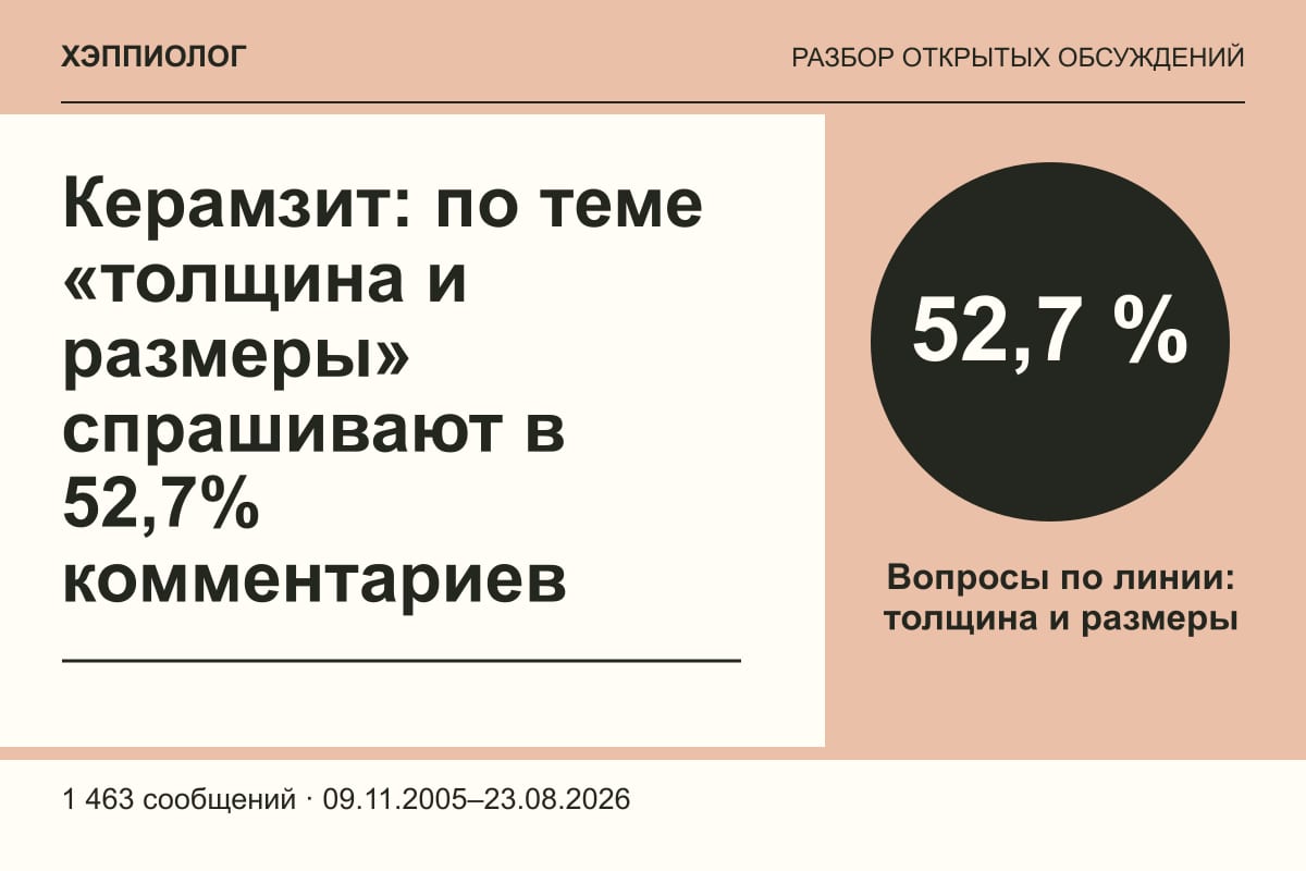 Керамзит: по теме «толщина и размеры» спрашивают в 52,7% комментариев