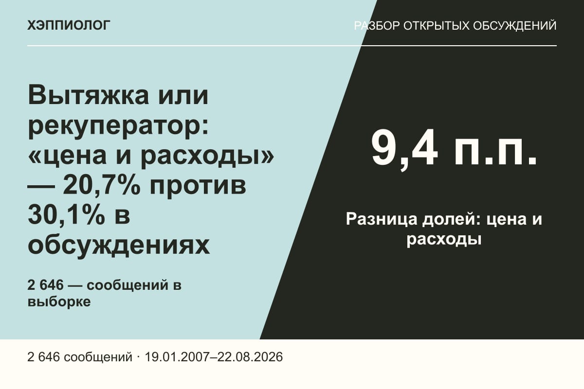 Вытяжка или рекуператор: «цена и расходы» — 20,7% против 30,1% в обсуждениях