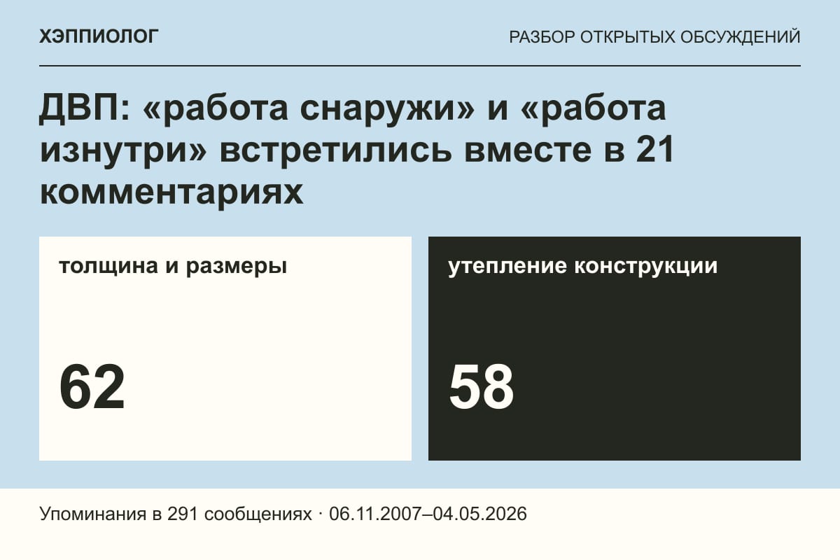 ДВП: «работа снаружи» и «работа изнутри» встретились вместе в 21 комментариях