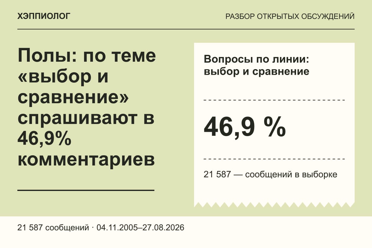 Полы: по теме «выбор и сравнение» спрашивают в 46,9% комментариев