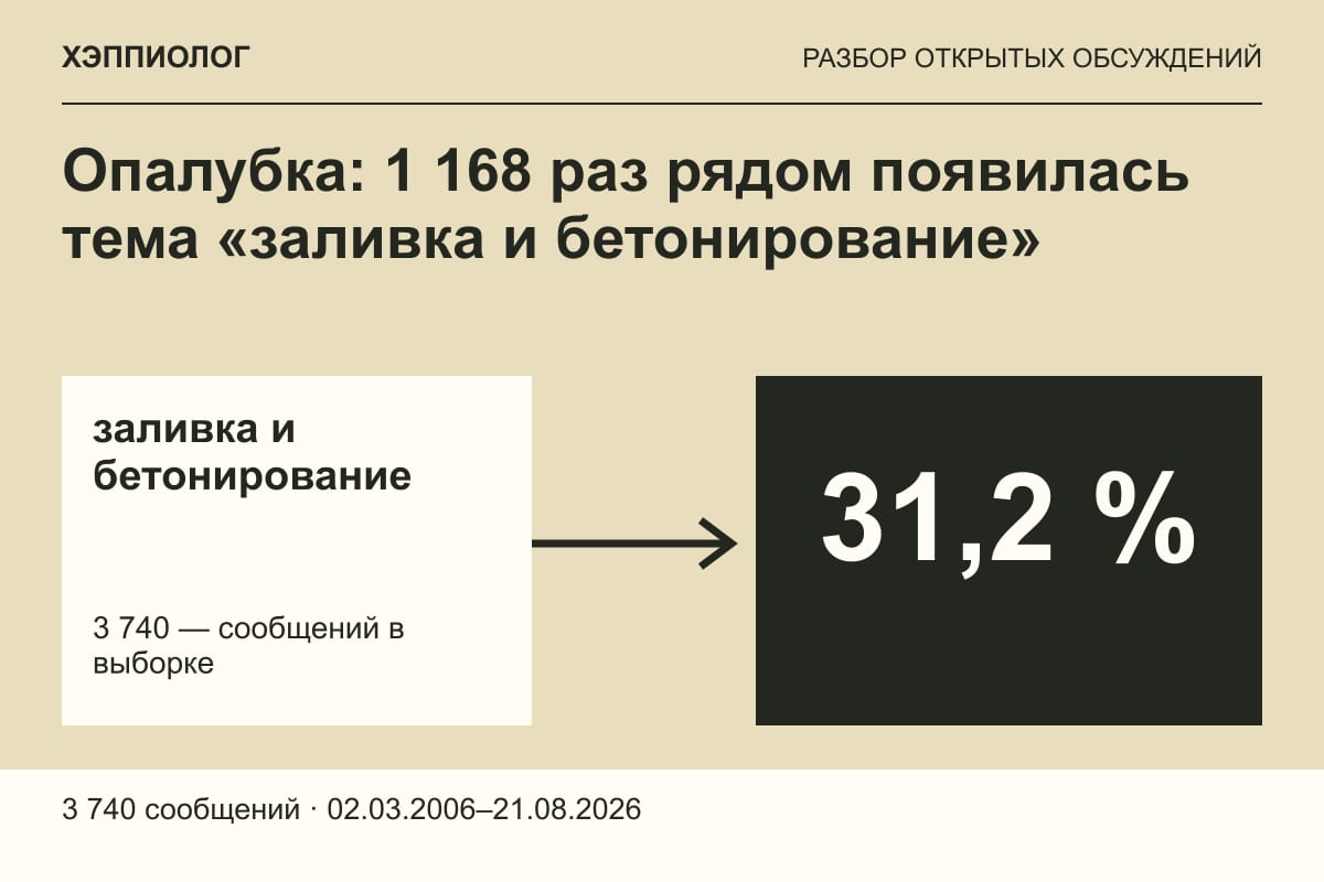 Опалубка: 1 168 раз рядом появилась тема «заливка и бетонирование»