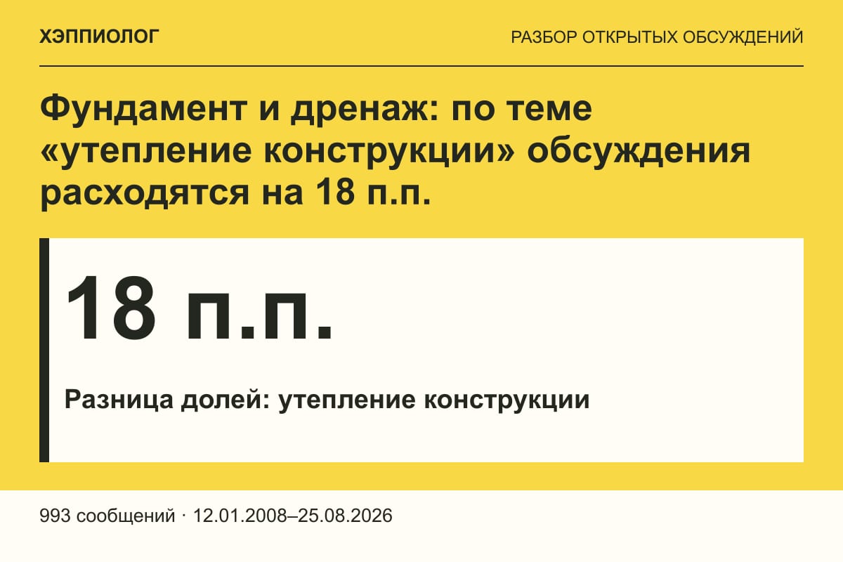 Фундамент и дренаж: по теме «утепление конструкции» обсуждения расходятся на 18 п.п.