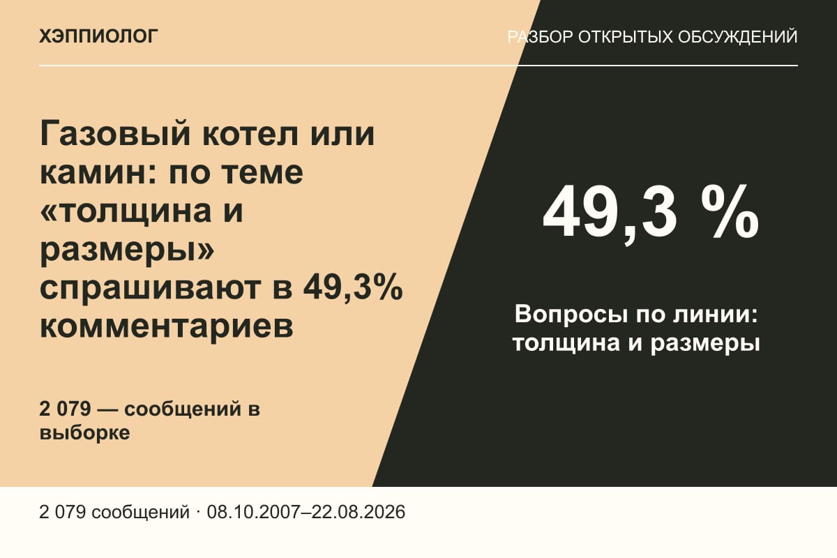 Газовый котел или камин: по теме «толщина и размеры» спрашивают в 49,3% комментариев