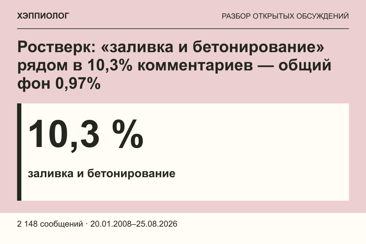 Ростверк: «заливка и бетонирование» рядом в 10,3% комментариев — общий фон 0,97%