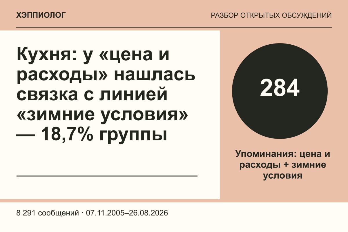 Кухня: у «цена и расходы» нашлась связка с линией «зимние условия» — 18,7% группы