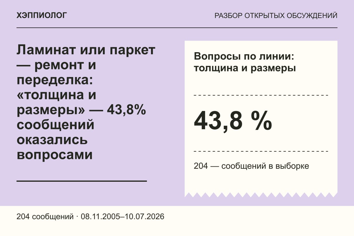 Ламинат или паркет — ремонт и переделка: «толщина и размеры» — 43,8% сообщений оказались вопросами