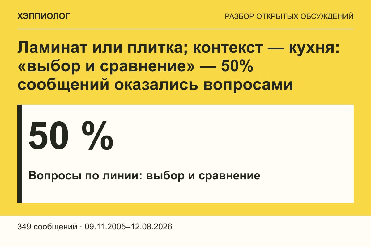 Ламинат или плитка; контекст — кухня: «выбор и сравнение» — 50% сообщений оказались вопросами