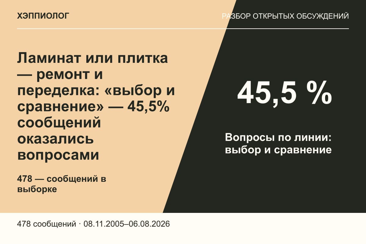 Ламинат или плитка — ремонт и переделка: «выбор и сравнение» — 45,5% сообщений оказались вопросами