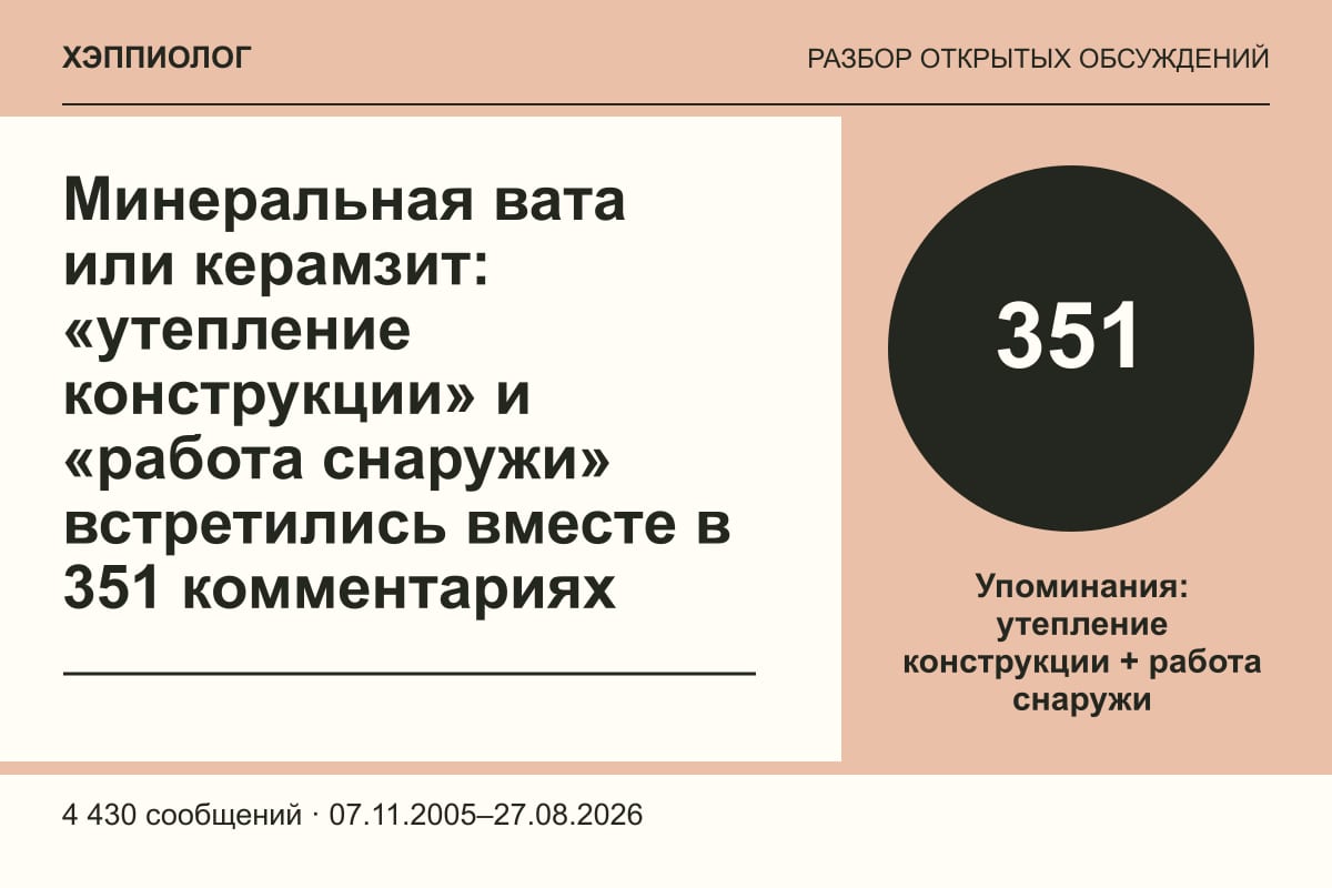 Минеральная вата или керамзит: «утепление конструкции» и «работа снаружи» встретились вместе в 351 комментариях