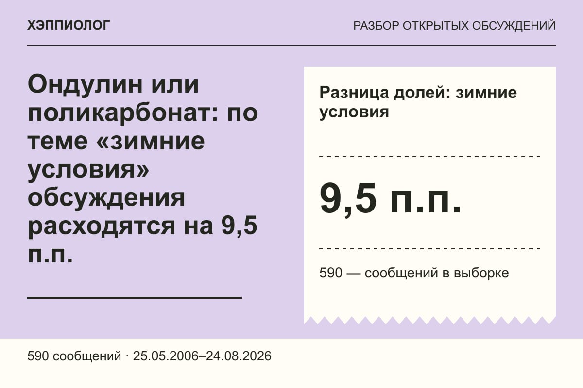 Ондулин или поликарбонат: по теме «зимние условия» обсуждения расходятся на 9,5 п.п.