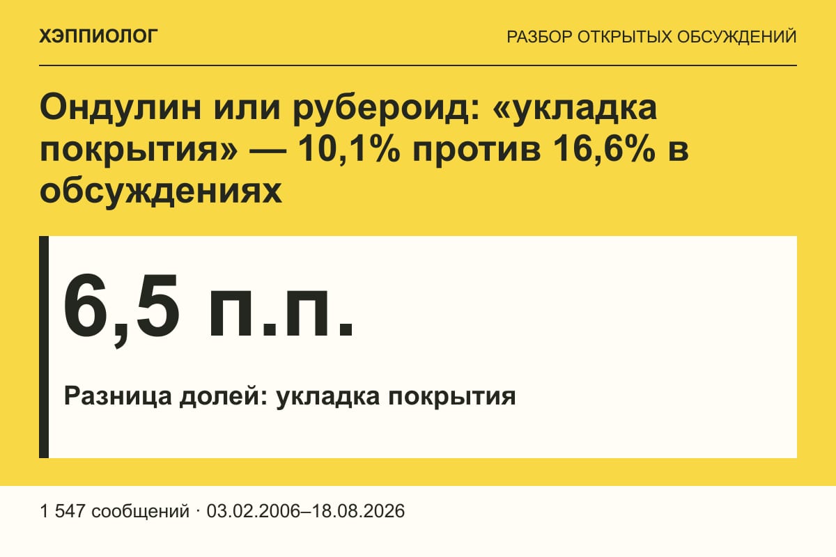 Ондулин или рубероид: «укладка покрытия» — 10,1% против 16,6% в обсуждениях