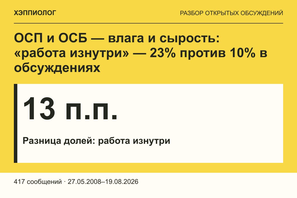 ОСП и ОСБ — влага и сырость: «работа изнутри» — 23% против 10% в обсуждениях