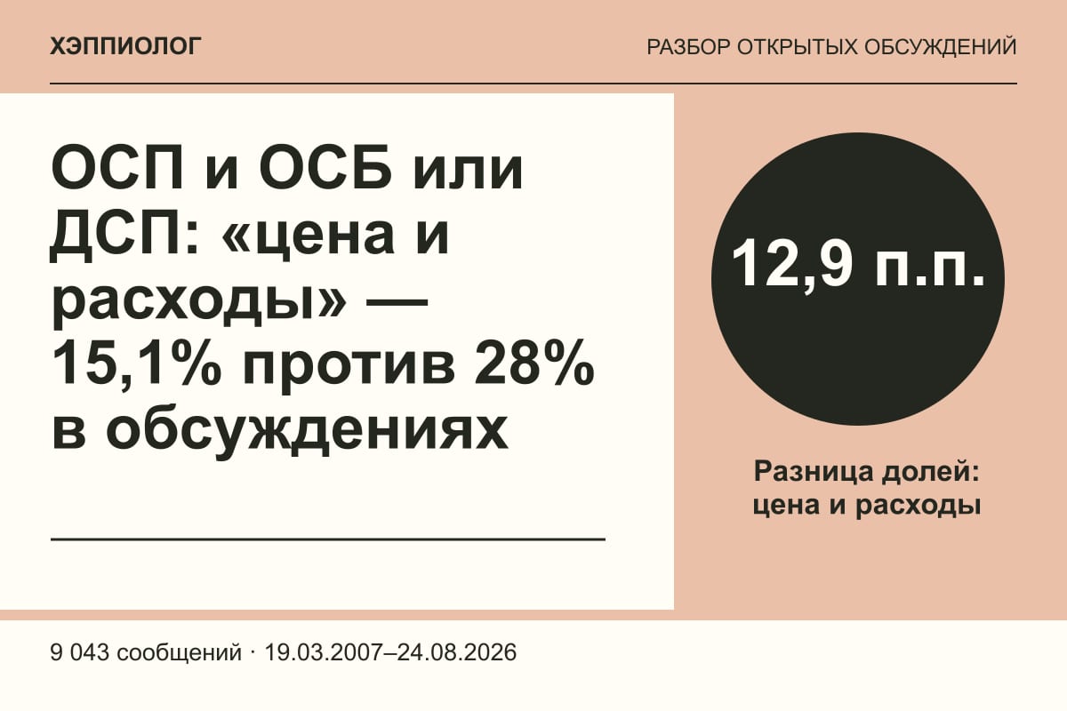 ОСП и ОСБ или ДСП: «цена и расходы» — 15,1% против 28% в обсуждениях