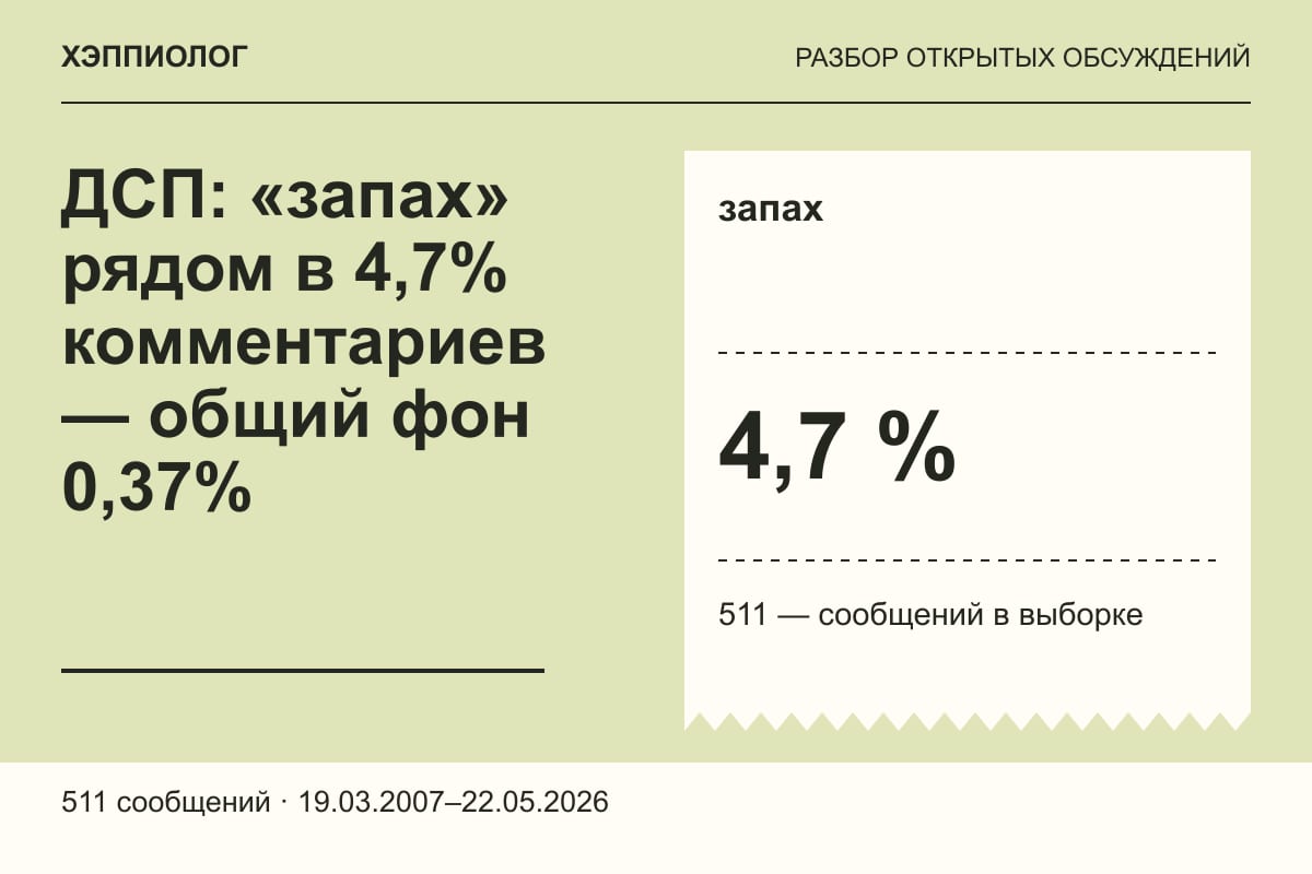 ДСП: «запах» рядом в 4,7% комментариев — общий фон 0,37%