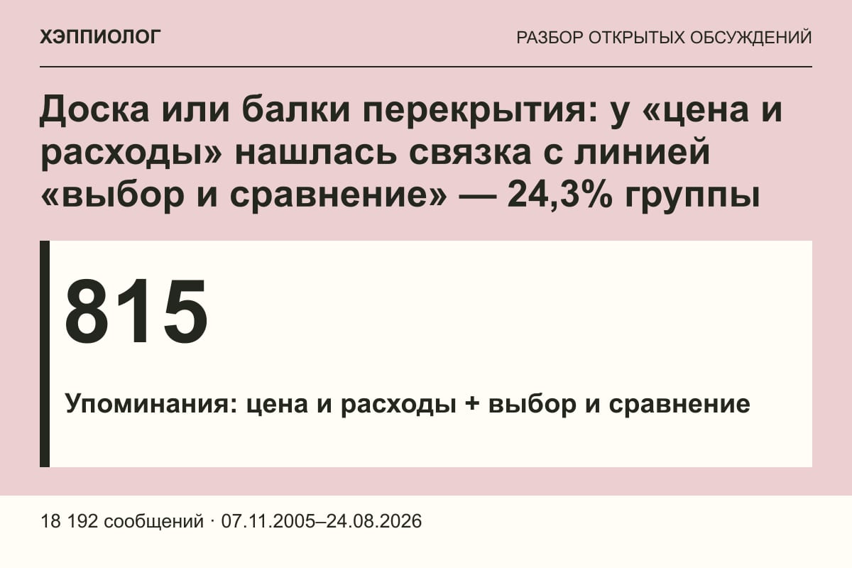 Доска или балки перекрытия: у «цена и расходы» нашлась связка с линией «выбор и сравнение» — 24,3% группы