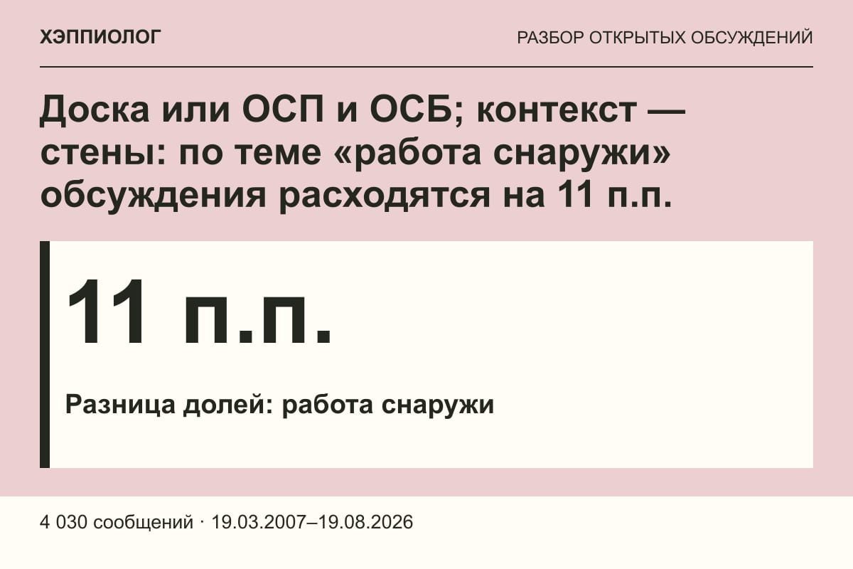 Доска или ОСП и ОСБ; контекст — стены: по теме «работа снаружи» обсуждения расходятся на 11 п.п.