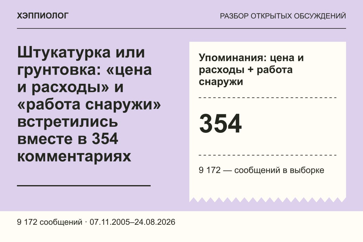 Штукатурка или грунтовка: «цена и расходы» и «работа снаружи» встретились вместе в 354 комментариях