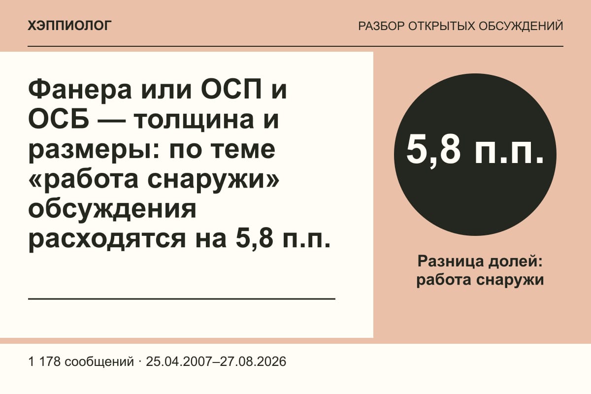 Фанера или ОСП и ОСБ — толщина и размеры: по теме «работа снаружи» обсуждения расходятся на 5,8 п.п.