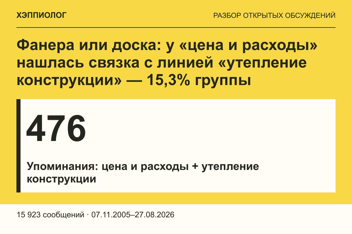 Фанера или доска: у «цена и расходы» нашлась связка с линией «утепление конструкции» — 15,3% группы