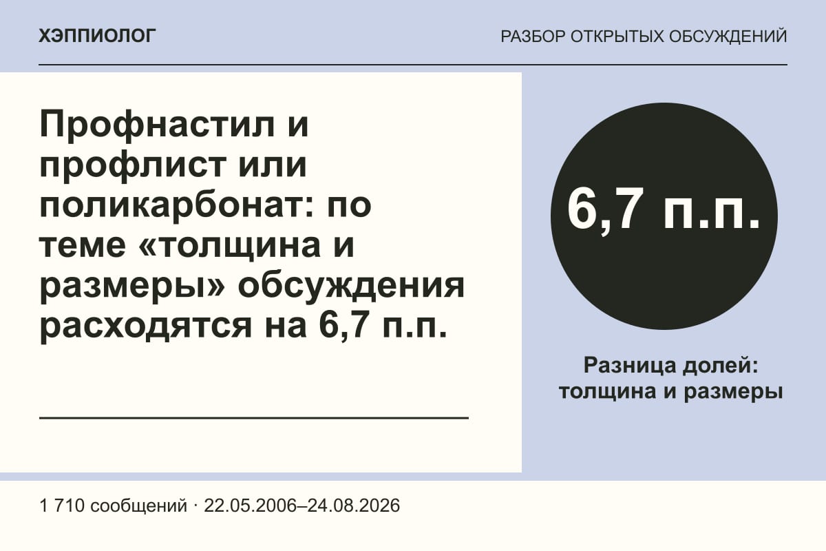 Профнастил и профлист или поликарбонат: по теме «толщина и размеры» обсуждения расходятся на 6,7 п.п.