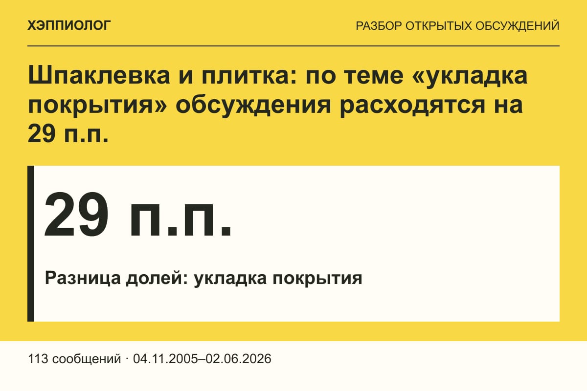 Шпаклевка и плитка: по теме «укладка покрытия» обсуждения расходятся на 29 п.п.