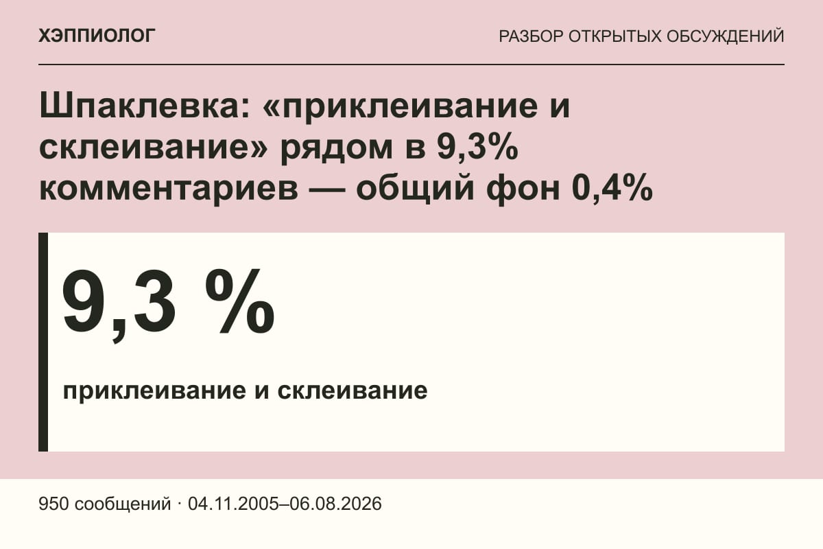 Шпаклевка: «приклеивание и склеивание» рядом в 9,3% комментариев — общий фон 0,4%