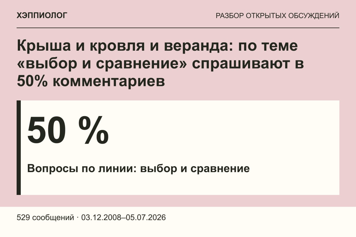 Крыша и кровля и веранда: по теме «выбор и сравнение» спрашивают в 50% комментариев