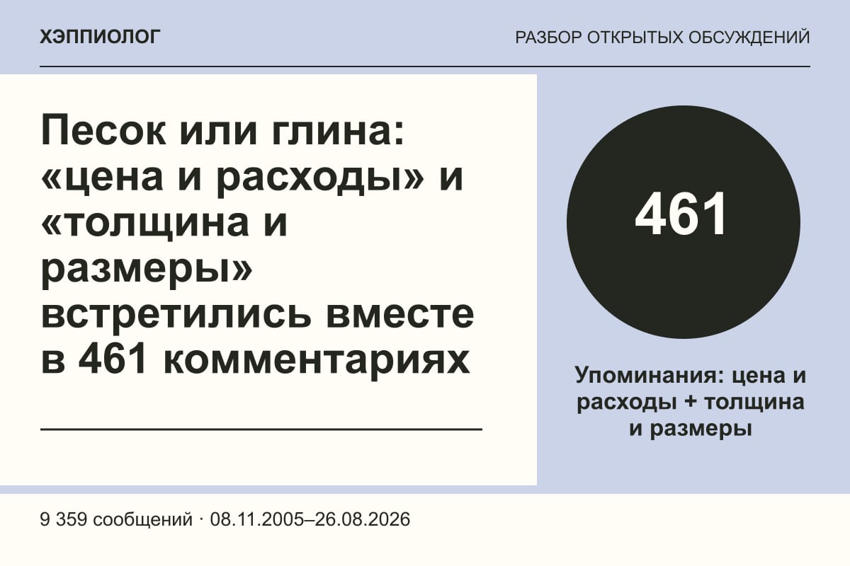 Песок или глина: «цена и расходы» и «толщина и размеры» встретились вместе в 461 комментариях
