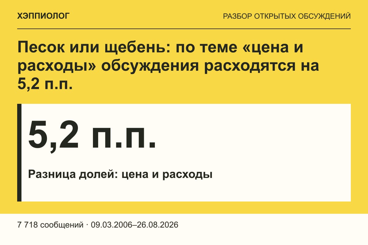 Песок или щебень: по теме «цена и расходы» обсуждения расходятся на 5,2 п.п.