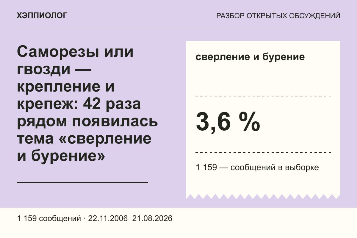 Саморезы или гвозди — крепление и крепеж: 42 раза рядом появилась тема «сверление и бурение»