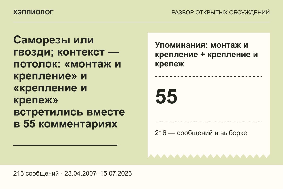 Саморезы или гвозди; контекст — потолок: «монтаж и крепление» и «крепление и крепеж» встретились вместе в 55 комментариях