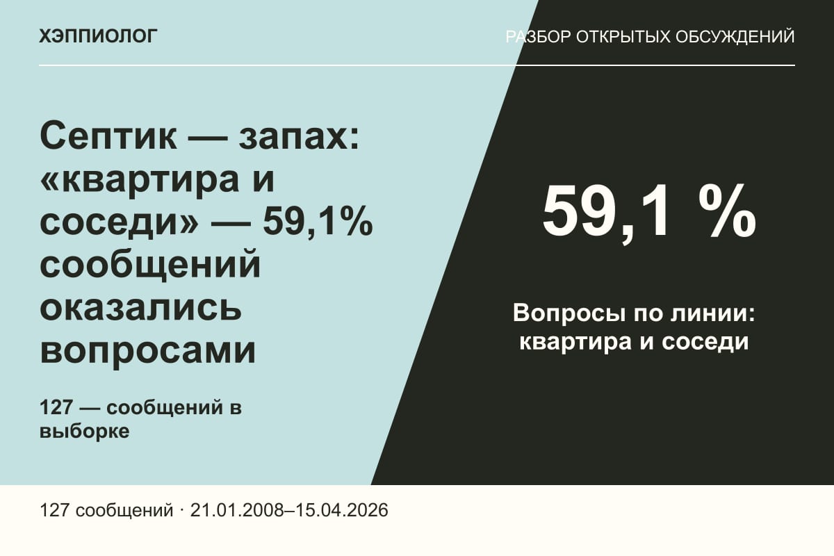 Септик — запах: «квартира и соседи» — 59,1% сообщений оказались вопросами
