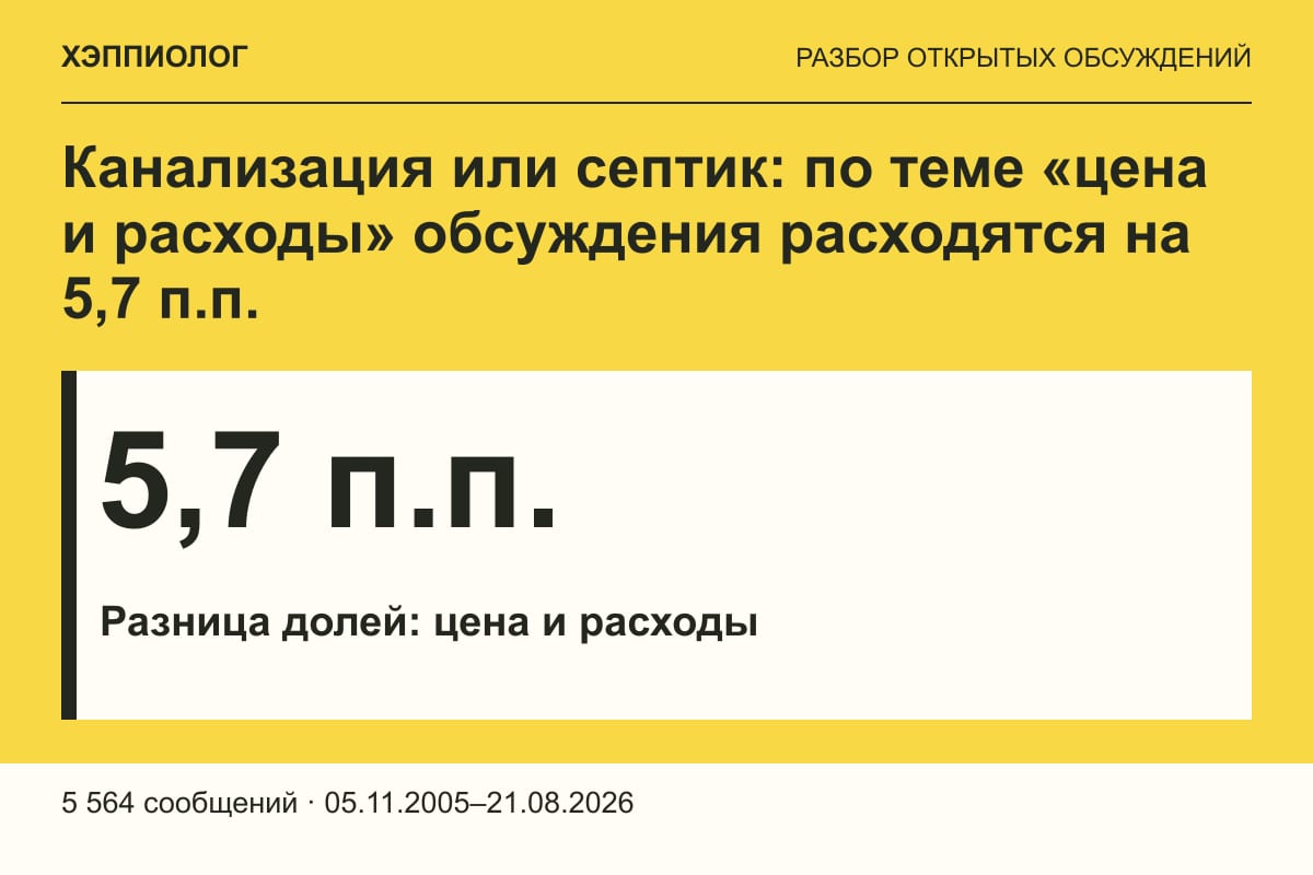 Канализация или септик: по теме «цена и расходы» обсуждения расходятся на 5,7 п.п.