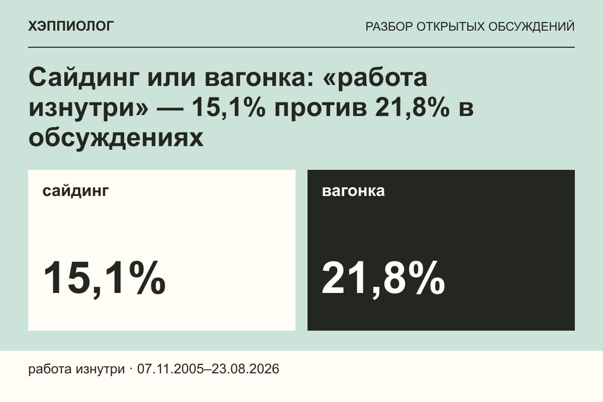 Сайдинг или вагонка: «работа изнутри» — 15,1% против 21,8% в обсуждениях