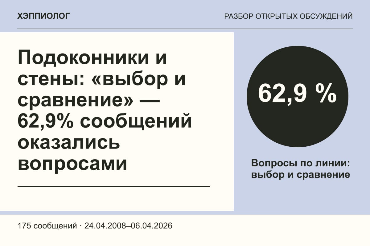 Подоконники и стены: «выбор и сравнение» — 62,9% сообщений оказались вопросами