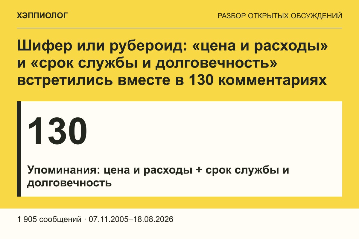 Шифер или рубероид: «цена и расходы» и «срок службы и долговечность» встретились вместе в 130 комментариях